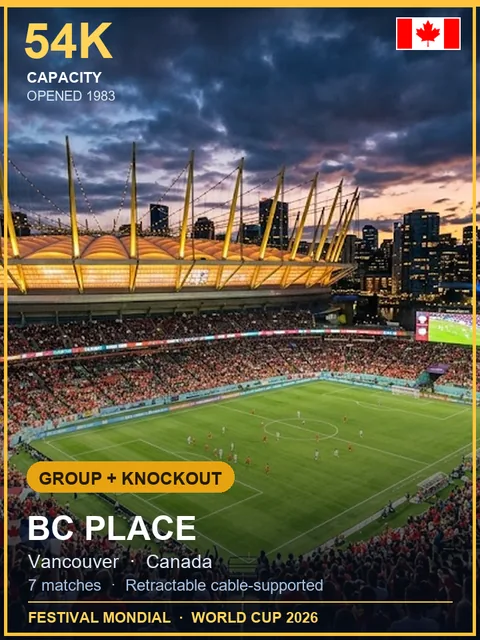 BC Place