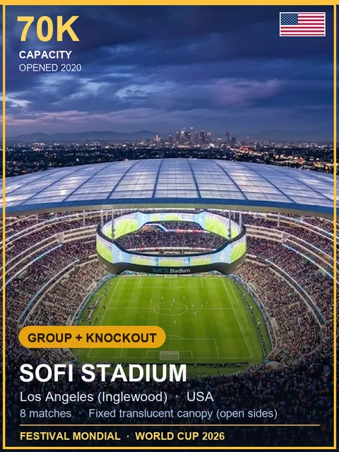 SoFi Stadium